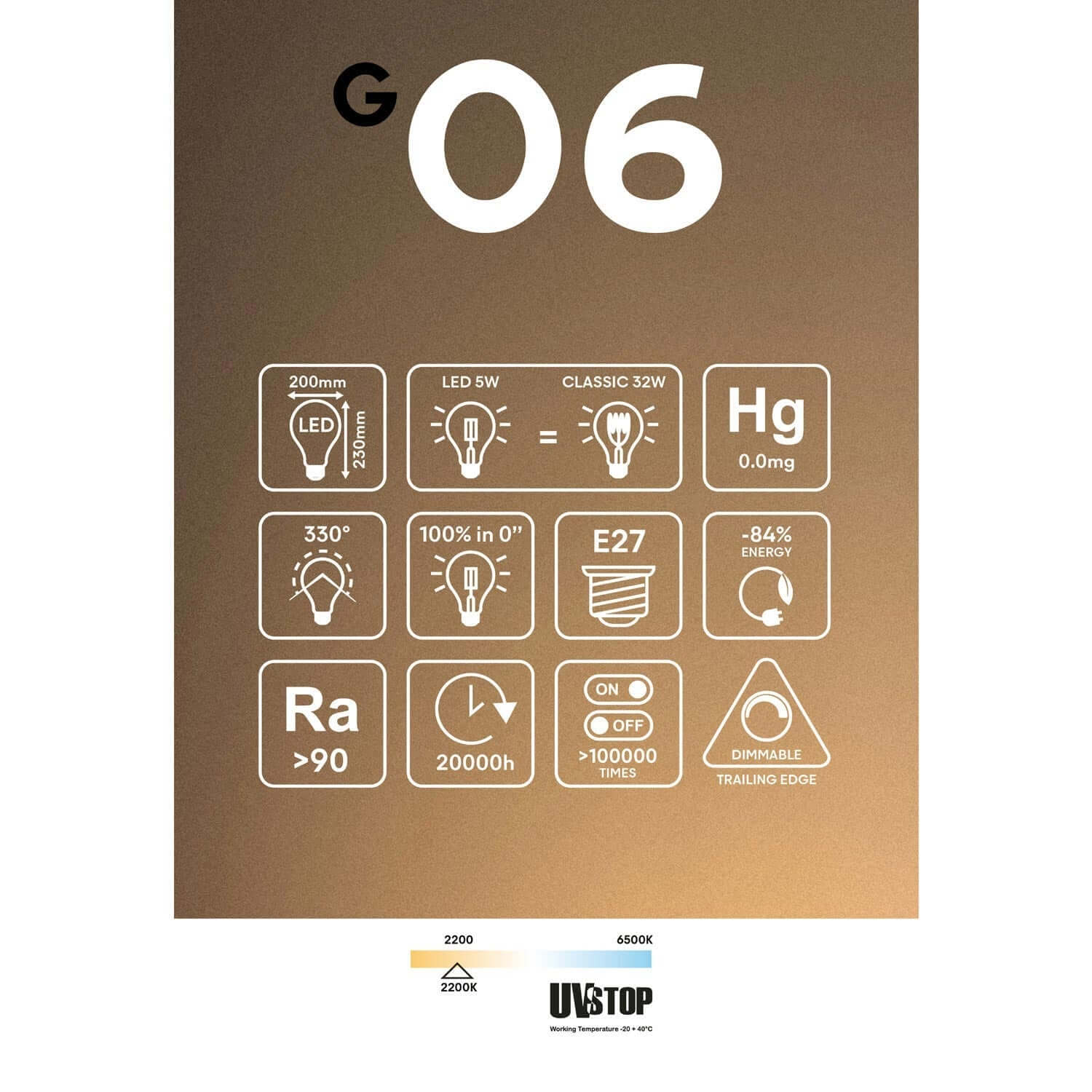 LED-Lampe Transparent Ghost Line CRI 90 G200 5W 350Lm E27 2200K dimmbar – G06 - Image 6